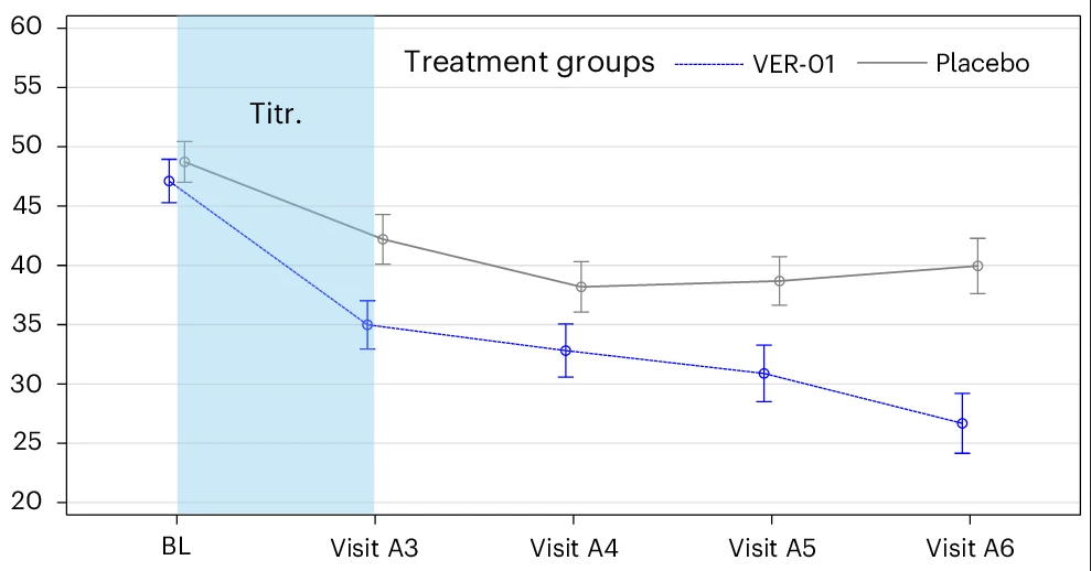 Banebrytende ny studie forandrer alt